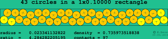 43 circles in a rectangle
