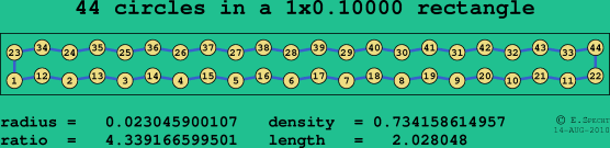 44 circles in a rectangle