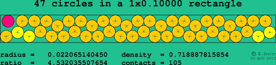 47 circles in a rectangle