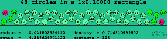 48 circles in a rectangle