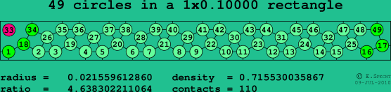 49 circles in a rectangle
