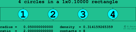 4 circles in a rectangle