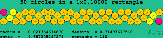 50 circles in a rectangle