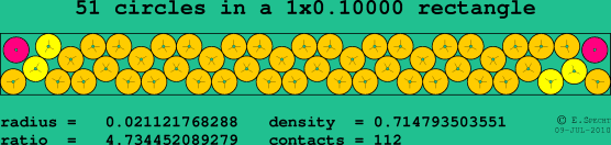 51 circles in a rectangle