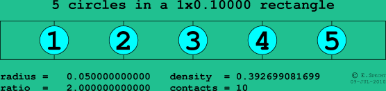 5 circles in a rectangle