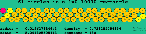61 circles in a rectangle