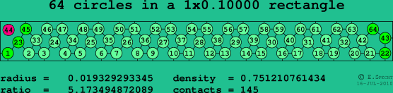 64 circles in a rectangle