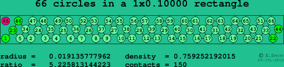 66 circles in a rectangle