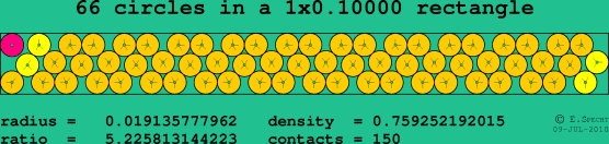 66 circles in a rectangle