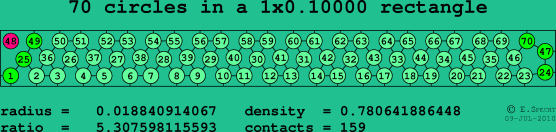 70 circles in a rectangle