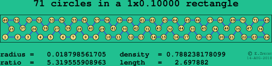 71 circles in a rectangle