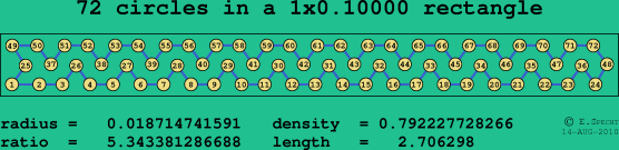 72 circles in a rectangle