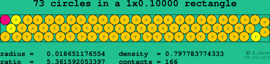 73 circles in a rectangle