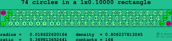 74 circles in a rectangle