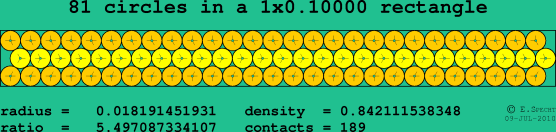 81 circles in a rectangle