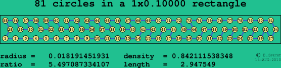 81 circles in a rectangle