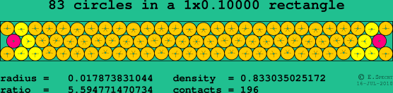 83 circles in a rectangle