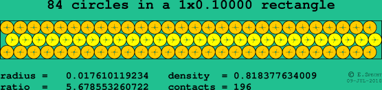 84 circles in a rectangle