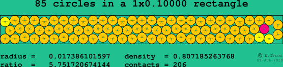 85 circles in a rectangle