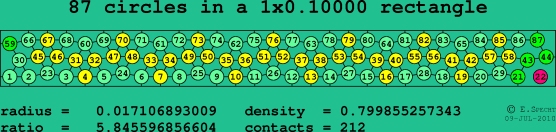 87 circles in a rectangle