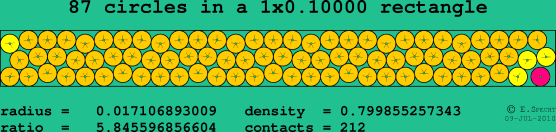 87 circles in a rectangle