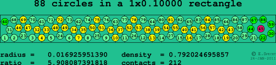 88 circles in a rectangle