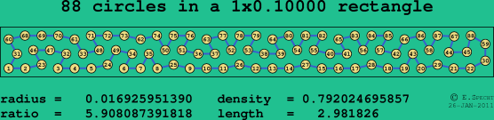 88 circles in a rectangle
