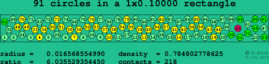 91 circles in a rectangle