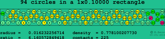 94 circles in a rectangle