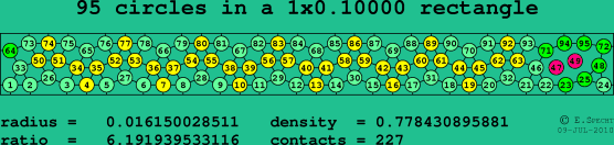 95 circles in a rectangle