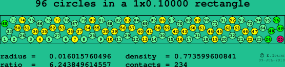 96 circles in a rectangle