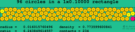 96 circles in a rectangle
