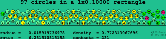 97 circles in a rectangle