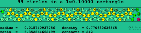 99 circles in a rectangle