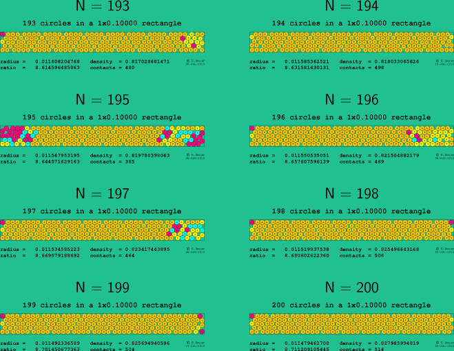 193-208 circles in a 1x0.10000 rectangle