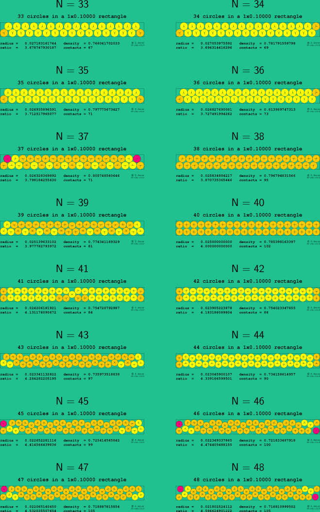 33-48 circles in a 1x0.10000 rectangle