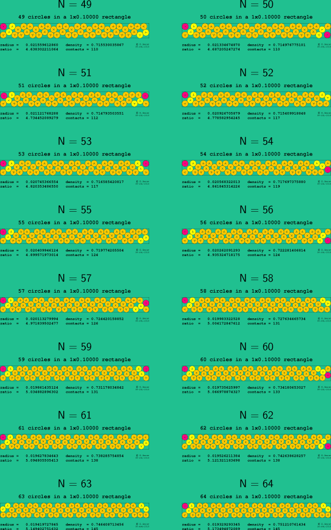 49-64 circles in a 1x0.10000 rectangle