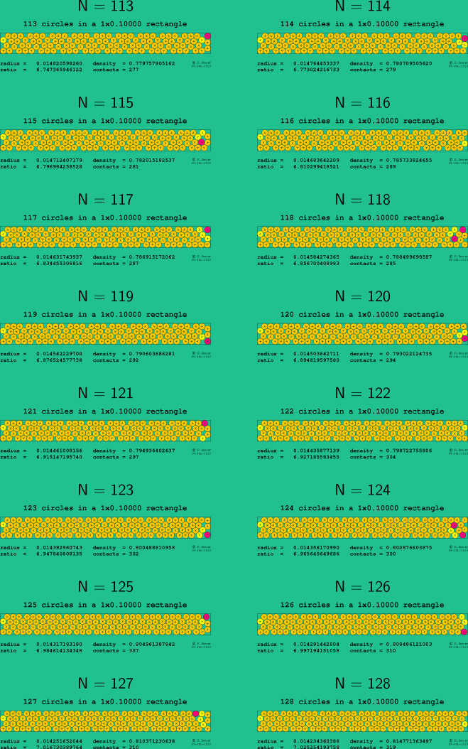 113-128 circles in a 1x0.10000 rectangle