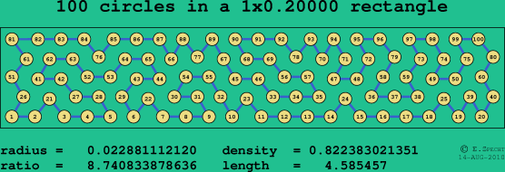 100 circles in a rectangle