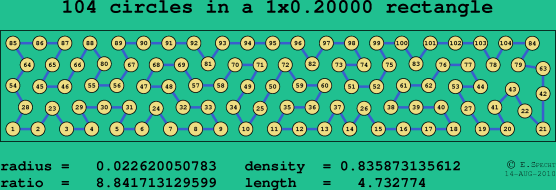 104 circles in a rectangle