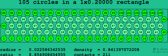 105 circles in a rectangle