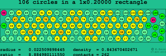 106 circles in a rectangle
