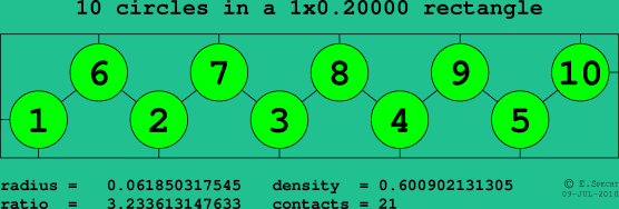 10 circles in a rectangle