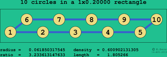 10 circles in a rectangle
