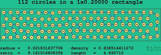 112 circles in a rectangle