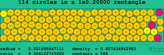 114 circles in a rectangle