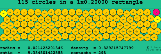 115 circles in a rectangle