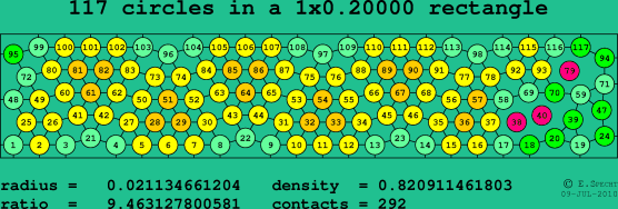 117 circles in a rectangle