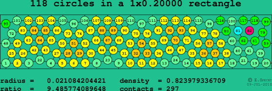 118 circles in a rectangle