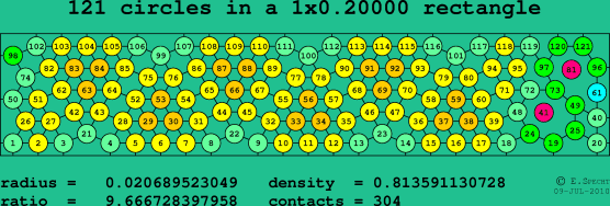 121 circles in a rectangle